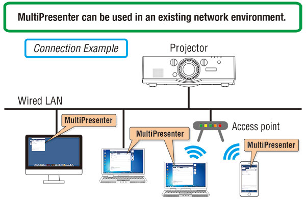 NEC MC332W MultiPresenter